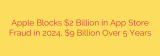 Apple Blocks $2 Billion in App Store Fraud in 2024, $9 Billion Over 5 Years