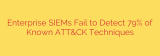 Enterprise SIEMs Fail to Detect 79% of Known ATT&CK Techniques