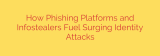 How Phishing Platforms and Infostealers Fuel Surging Identity Attacks