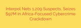 Interpol Nets 1,209 Suspects, Seizes $97M in Africa-Focused Cybercrime Crackdown