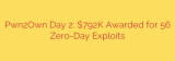 Pwn2Own Day 2: $792K Awarded for 56 Zero-Day Exploits