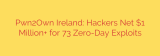 Pwn2Own Ireland: Hackers Net $1 Million+ for 73 Zero-Day Exploits