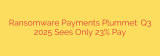 Ransomware Payments Plummet: Q3 2025 Sees Only 23% Pay