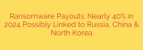 Ransomware Payouts: Nearly 40% in 2024 Possibly Linked to Russia, China & North Korea